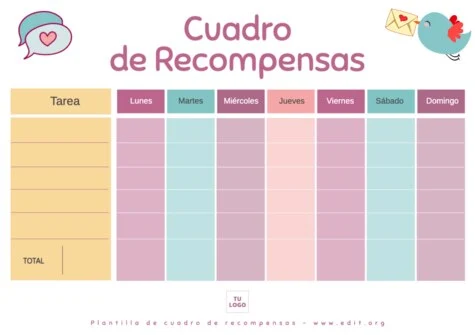 Edita un Reward Chart