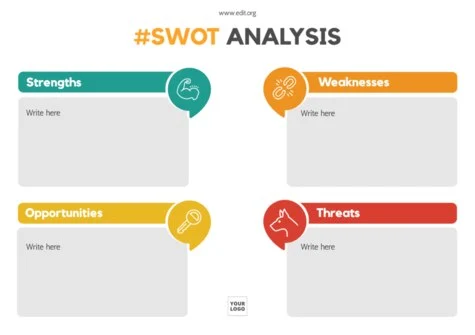 Modifier une analyse SWOT