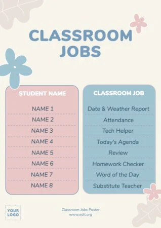 Edit a Class Helper chart