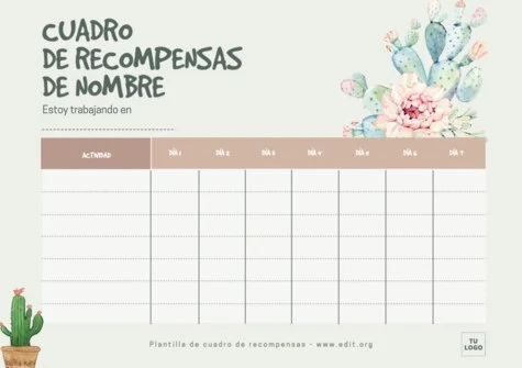 Edita un Reward Chart