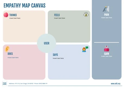 Bearbeite eine Empathy Map