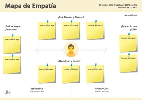 Edita un Mapa de Empatía