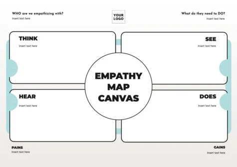 Modifier une carte d'empathie