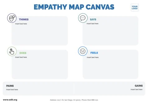 Modifier une carte d'empathie