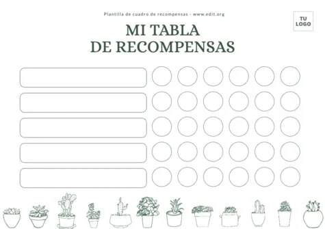 Edita un Reward Chart