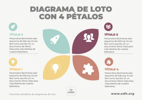 Edita un Diagrama de Loto