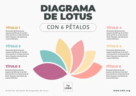 Edita un Diagrama de Loto