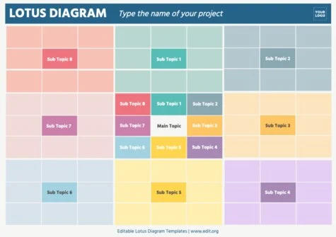 Edit an Affinity Map