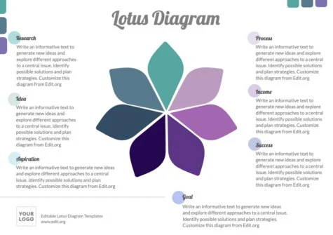 Edit a Lotus Diagram flower