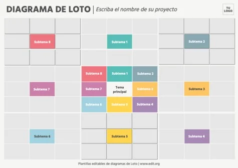 Edita un Mapa de Afinidad