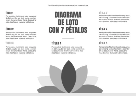 Edita un Diagrama de Loto