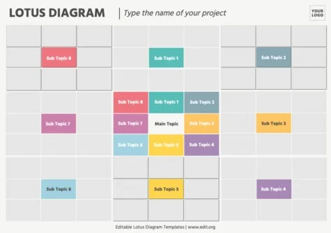 Edit an Affinity Map