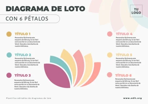 Edita un Diagrama de Loto