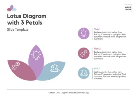 Edit an Affinity Map