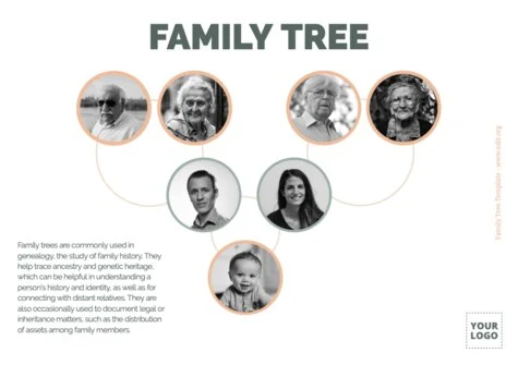 Edit a Family Tree chart