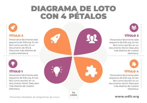 Edita un Diagrama de Loto