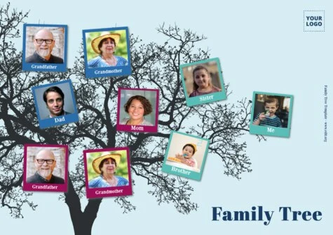 Edit a Family Tree chart