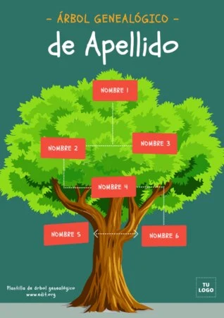 Edita un Árbol Genealógico