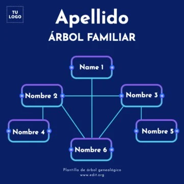 Edita un Árbol Genealógico