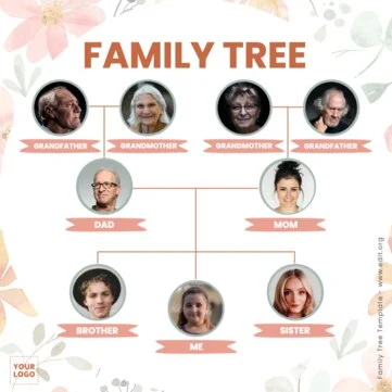 Edit a Family Tree chart