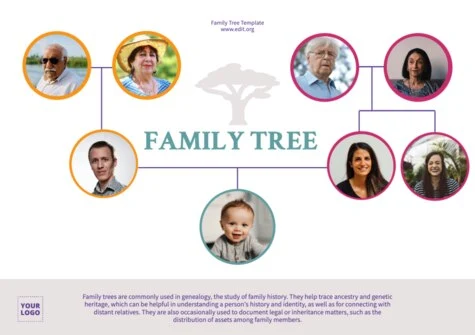 Edit a Family Tree chart