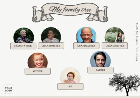 Edit a Family Tree chart