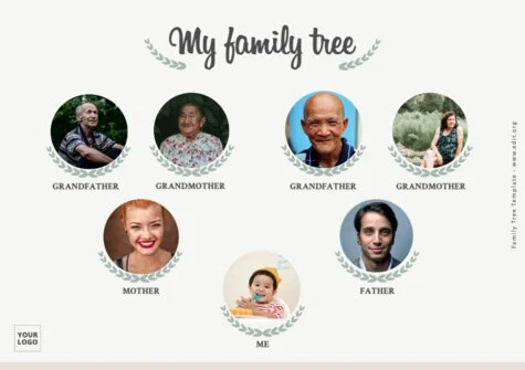 Edit a Family Tree chart