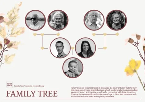 Edit a Family Tree chart