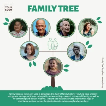 Edit a Family Tree chart