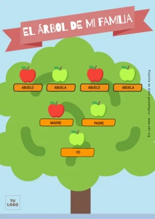 Edita un Árbol Genealógico