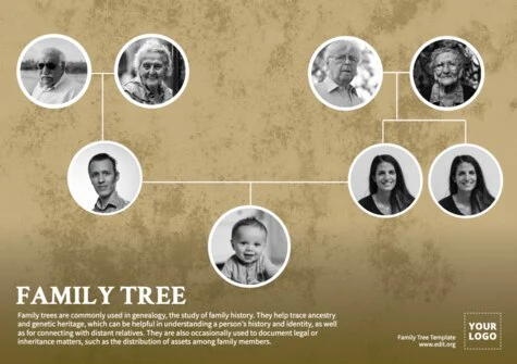 Edit a Family Tree chart