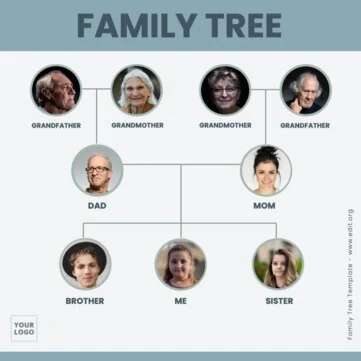 Edit a Family Tree chart