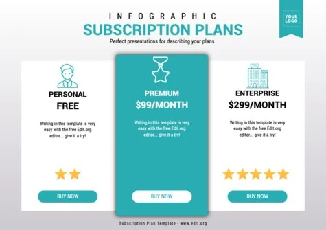 Edit a Price grid template