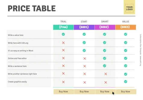 Edit a Price grid template