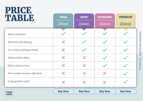 Edit a Price grid template