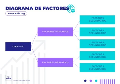 Edita un Driver Diagram