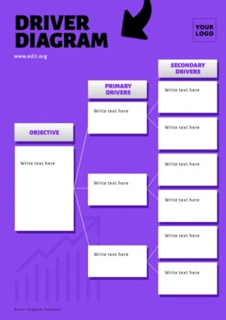 Edit a Driver Diagram