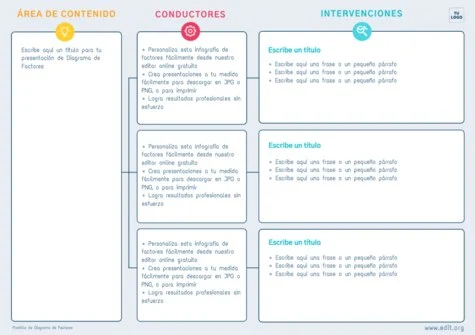Edita un Driver Diagram