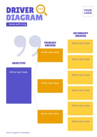 Edit a Driver Diagram