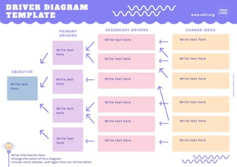 Edit a Driver Diagram