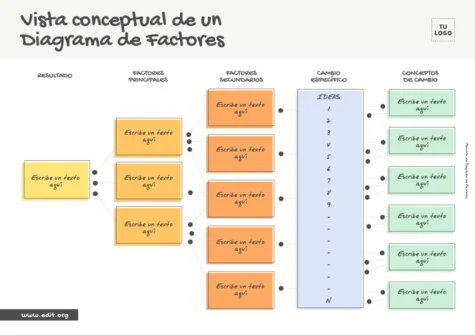 Edita un Driver Diagram