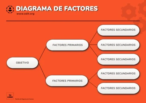 Edita un Driver Diagram