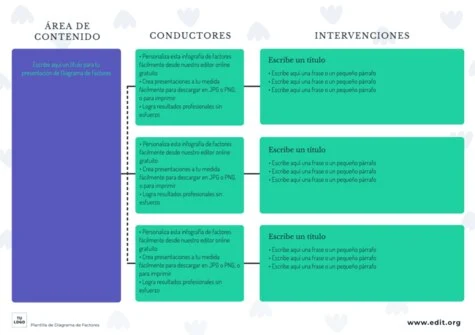 Edita un Driver Diagram