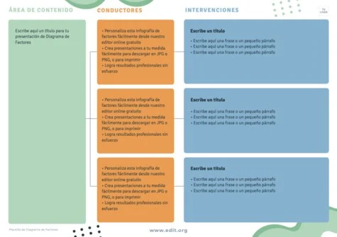 Edita un Driver Diagram