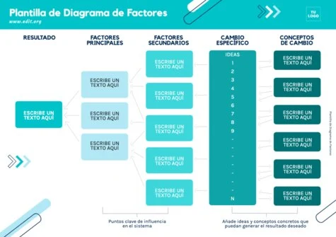 Edita un Driver Diagram