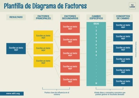 Edita un Driver Diagram