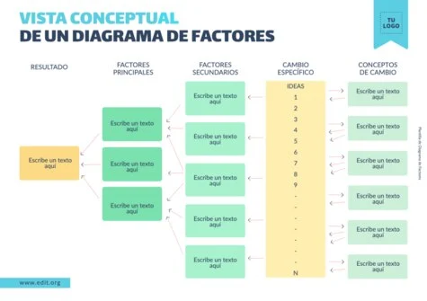 Edita un Driver Diagram