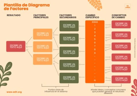 Edita un Driver Diagram