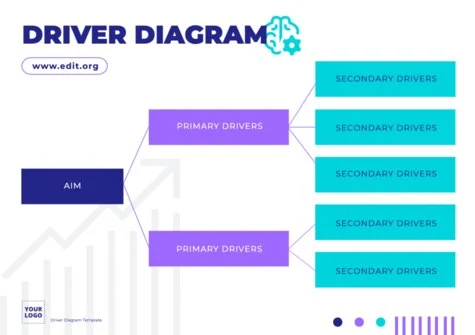 Edit a Driver Diagram