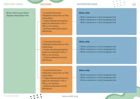 Edit a Driver Diagram